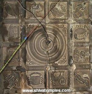 Twelve Zodiac Signs